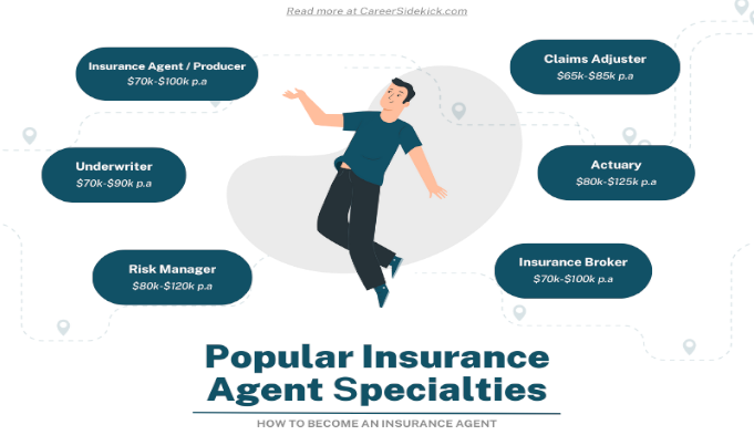 Essential Training and Education for Aspiring Insurance Agents